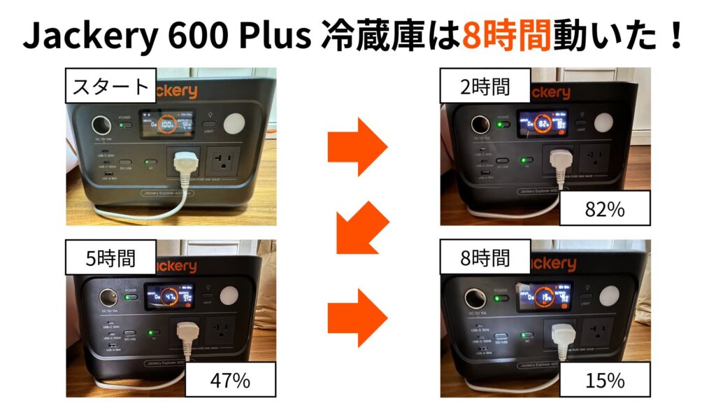 Jackery 600 Plus冷蔵庫