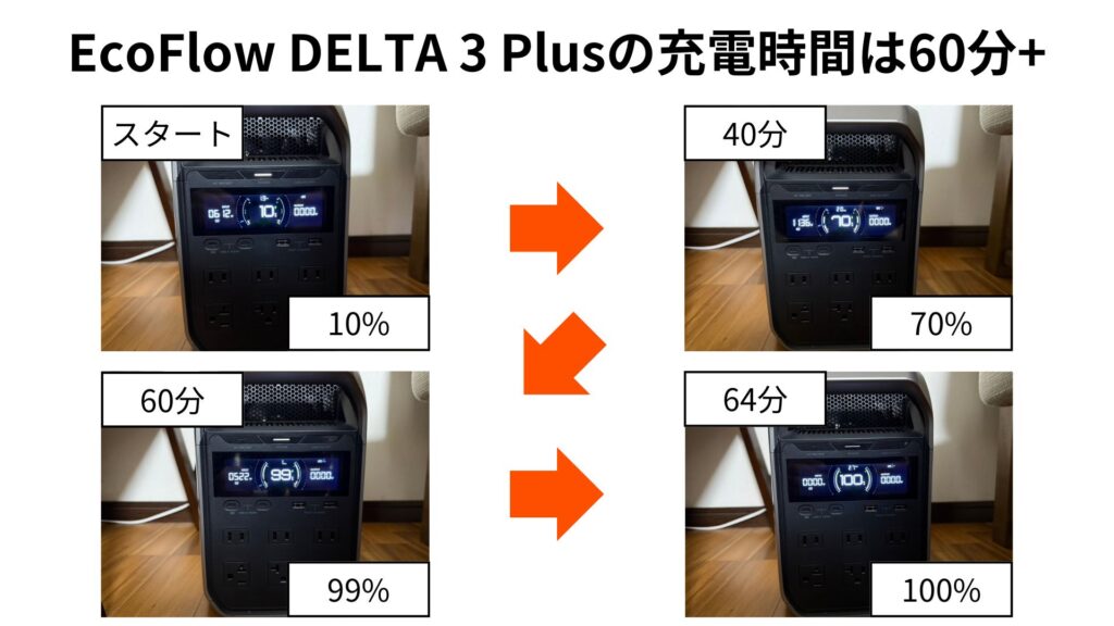 DELTA 3 Plus充電