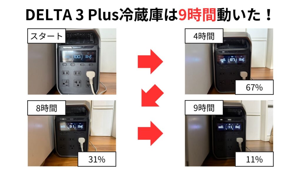 DELTA 3 Plus冷蔵庫